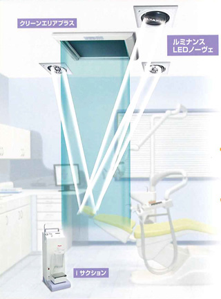 歯科用照明器ルミナンスLEDノーヴェ